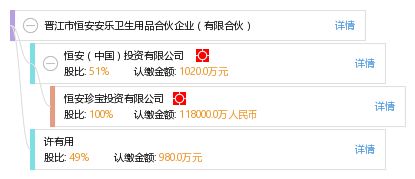 晉江市恒安安樂衛生用品合伙企業 有限合伙