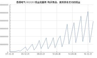 思源電氣 002028 購買商品 接受勞務支付的現(xiàn)金